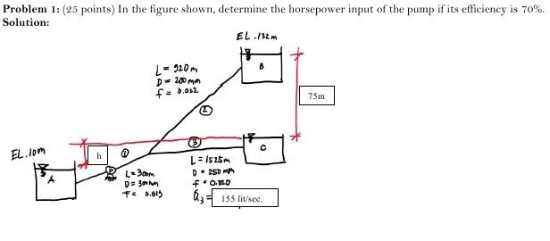 Solved Problem 1: (25 points) In the figure shown, determine | Chegg.com