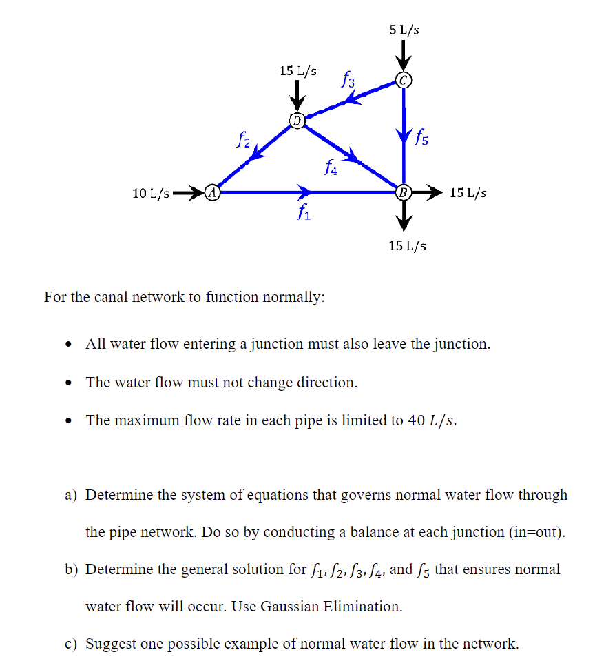 Solved The figure below shows a pipe network connecting four | Chegg.com
