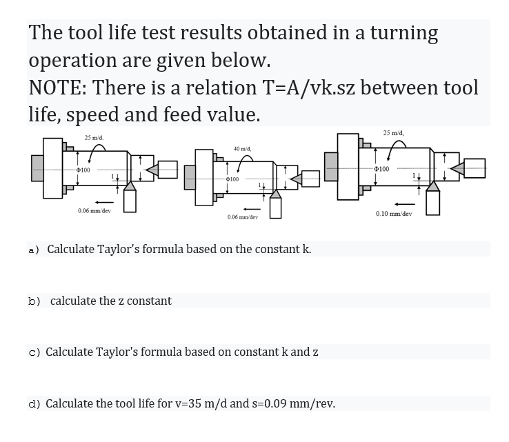 Solved The tool life test results obtained in a turning
