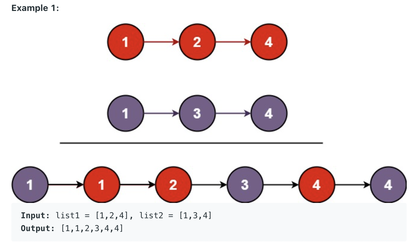 solved-you-are-given-the-heads-of-two-sorted-linked-lists-chegg