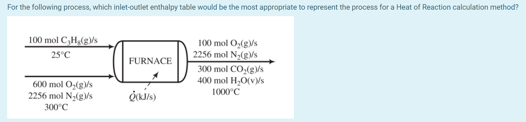 Solved For the following process, which inlet-outlet | Chegg.com