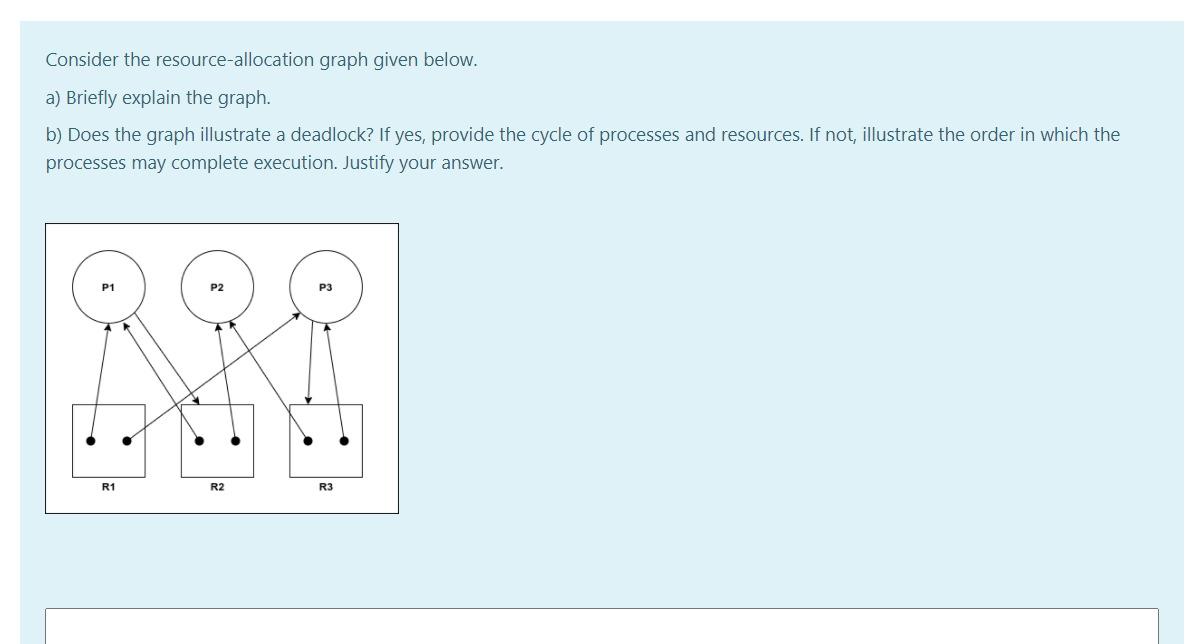 Solved Consider the resource-allocation graph given below. | Chegg.com