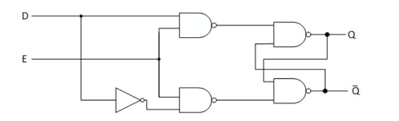 Build a negative-edge triggered D Flip-Flop, using | Chegg.com