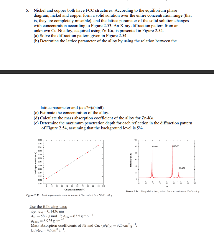 5. Nickel and copper both have FCC structures. | Chegg.com