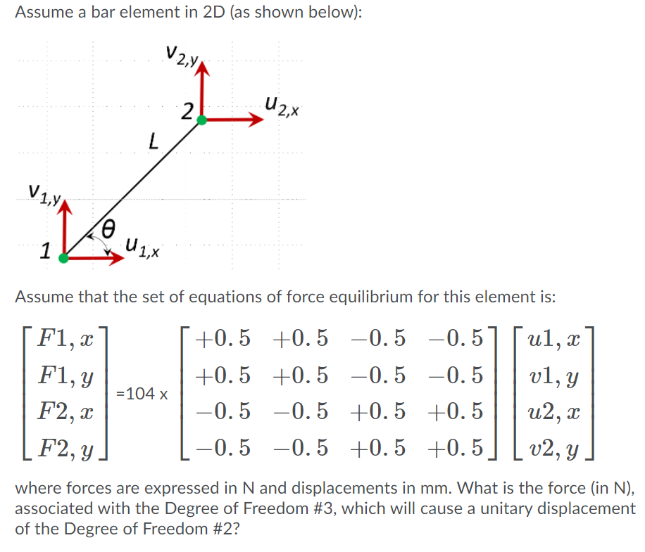 Solved Assume a bar element in 2D (as shown below): V.2,7 2 | Chegg.com