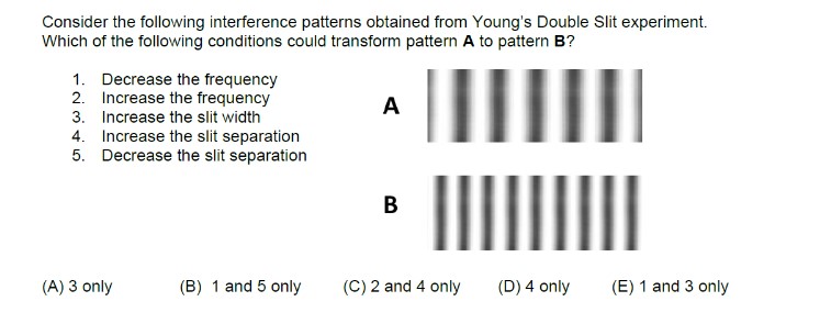 Solved Consider the following interference patterns obtained | Chegg.com