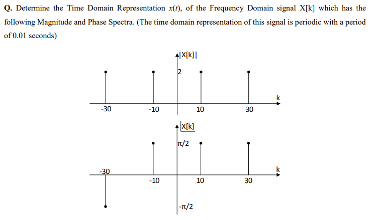 Solved Q. Determine the Time Domain Representation X(t), of | Chegg.com
