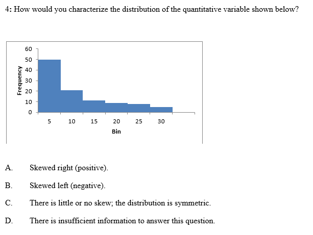 Solved 4: How would you characterize the distribution of the | Chegg.com