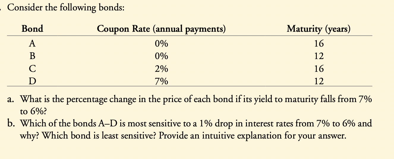 Solved Consider The Following Bonds: Bond A B С D Coupon | Chegg.com