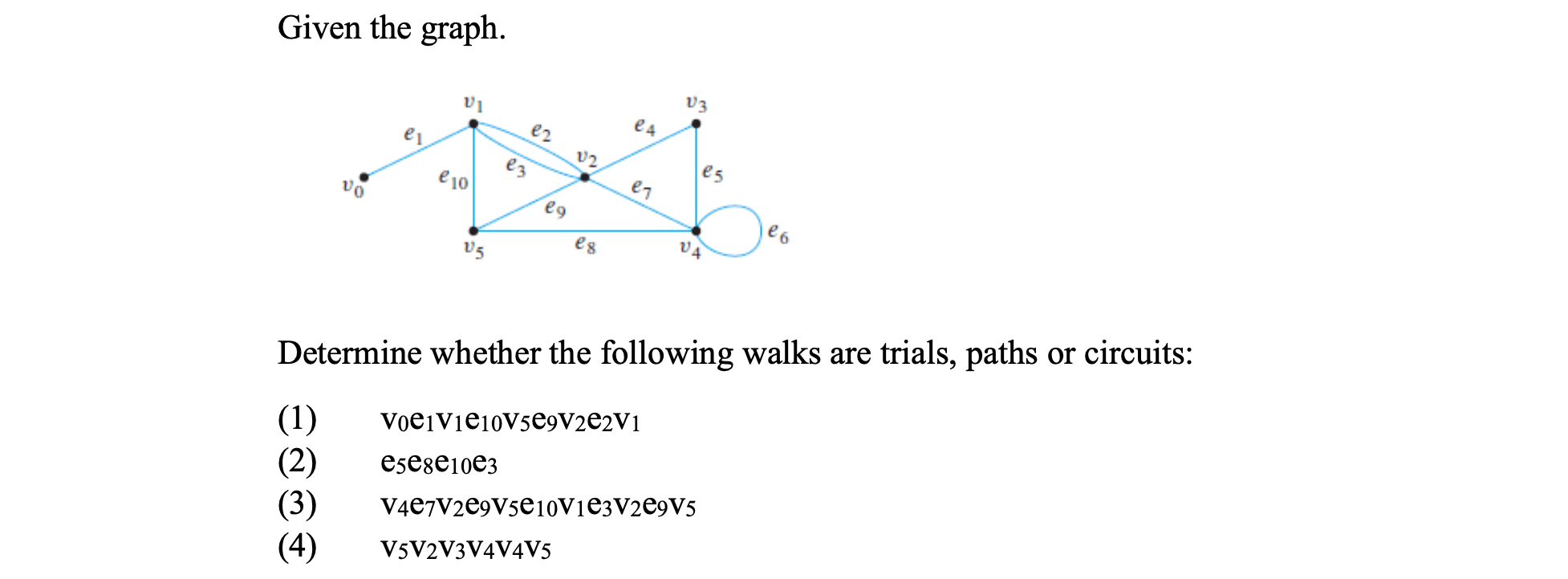 Solved Given The Graph V1 V3 E2 E4 B 02 Es €10 Es Vo E7 Eg