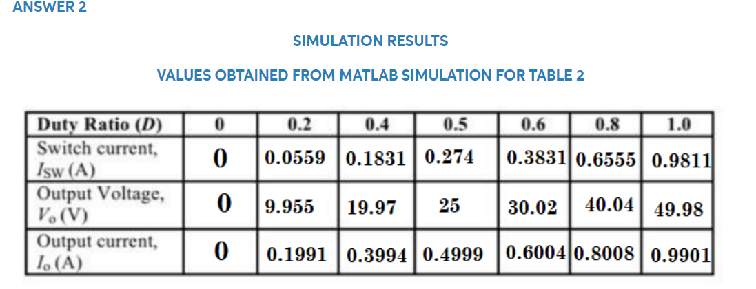 Solved Help me guys to do matlab for part 2 based on answer | Chegg.com