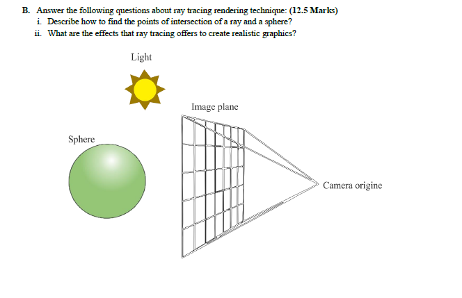 An Overview of the Ray-Tracing Rendering Technique