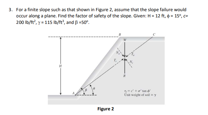 Solved 3. For a finite slope such as that shown in Figure 2, | Chegg.com