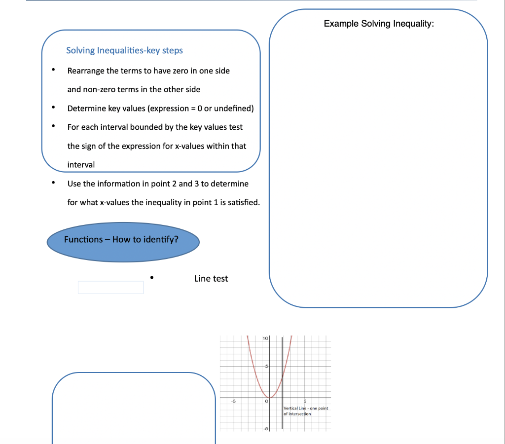 non examples of inequalities