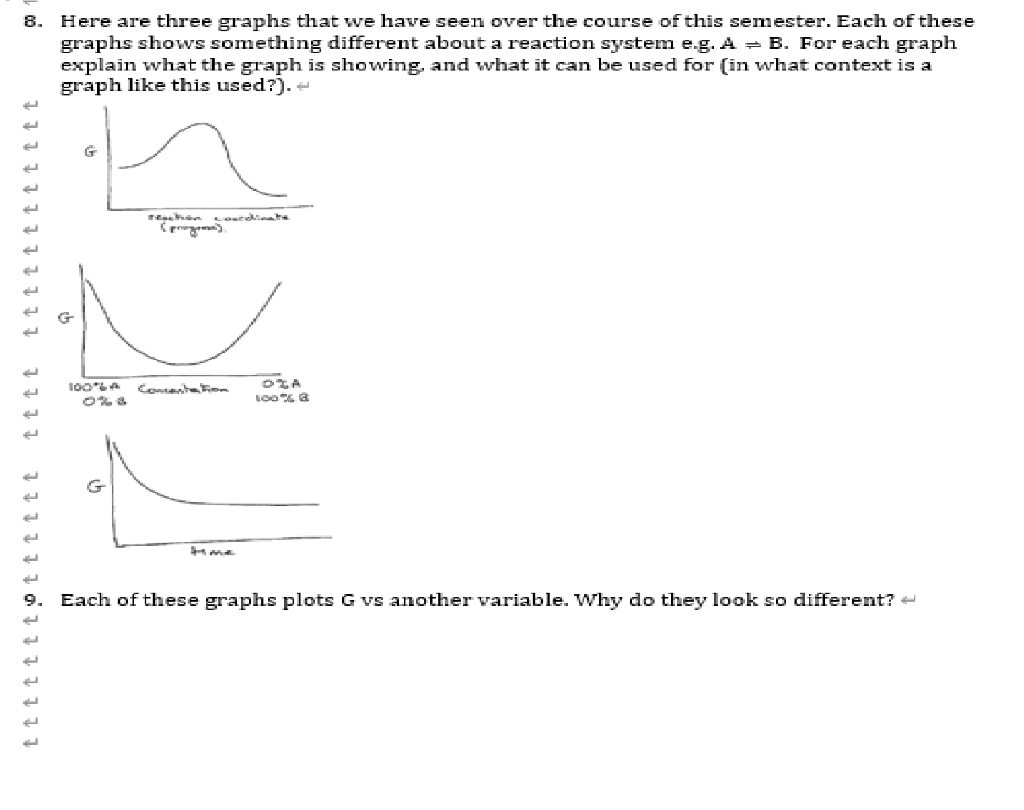 solved graph 3graph 4which of the graphs depicts a... Solved 8. Here are three graphs that we have seen over the | Chegg.com