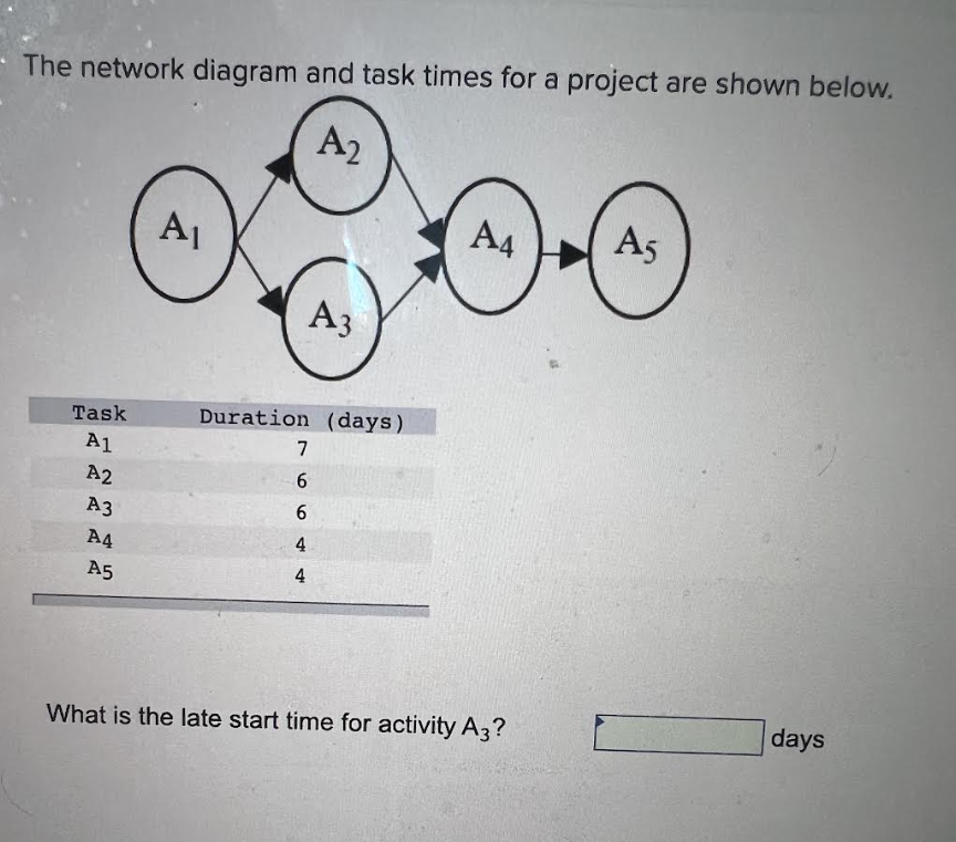Solved The network diagram and task times for a project are | Chegg.com