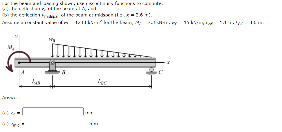 Solved For the beam and loading shown, use discontinuity | Chegg.com