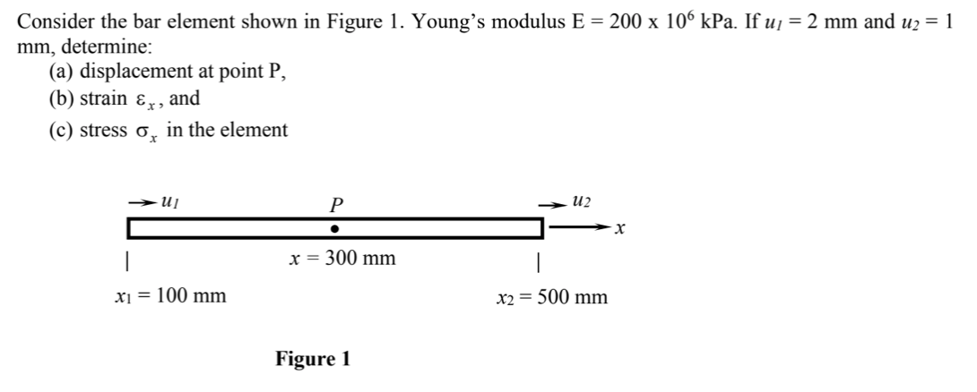 Solved Consider the bar element shown in Figure 1. Young's | Chegg.com