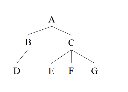 Solved A B С D Ε E F G G | Chegg.com