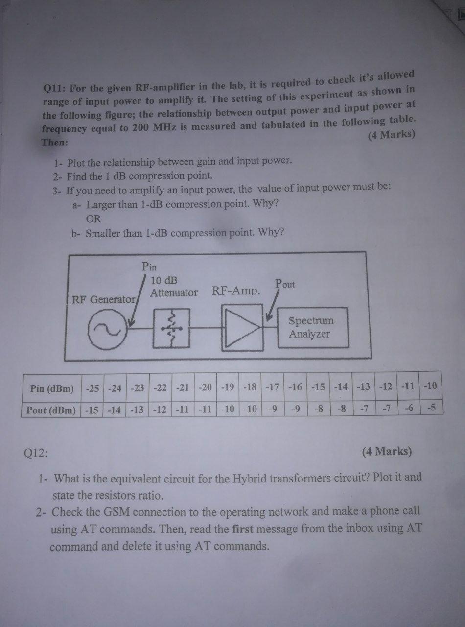 Solved Q11: For the given RF-amplifier in the lab, it is | Chegg.com