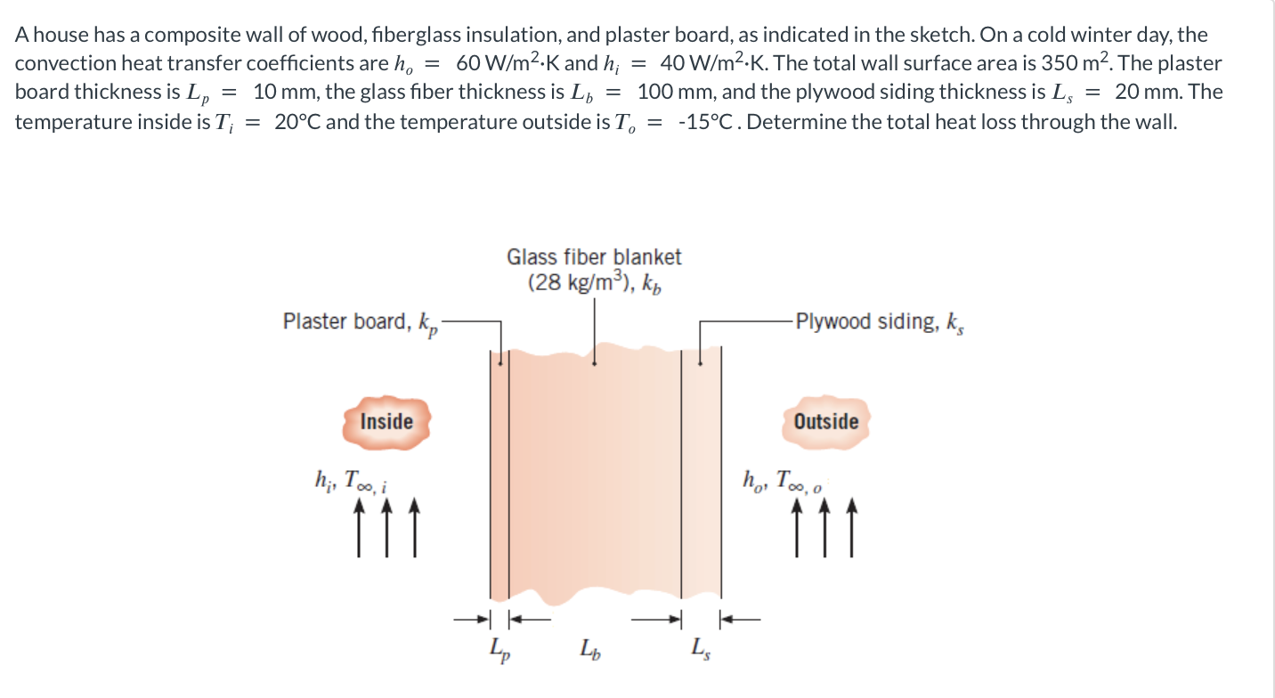 A house has a composite wall of wood, fiberglass insulation, and plaster board, as indicated in the sketch. On a cold winter