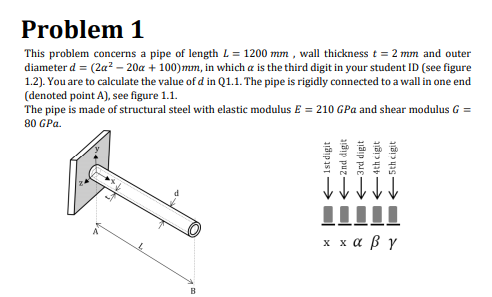 Solved Problem 1 This problem concerns a pipe of length L = | Chegg.com