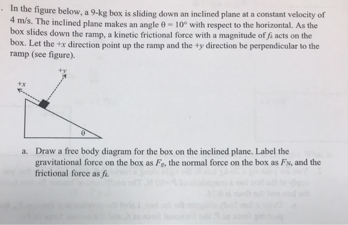 Solved In the figure below, a 9-kg box is sliding down an | Chegg.com