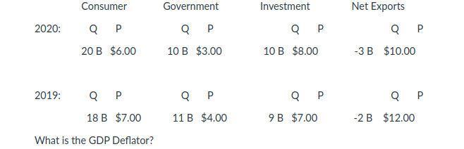 Solved 3) Using The GDP Deflator, Calculate The Following In | Chegg.com