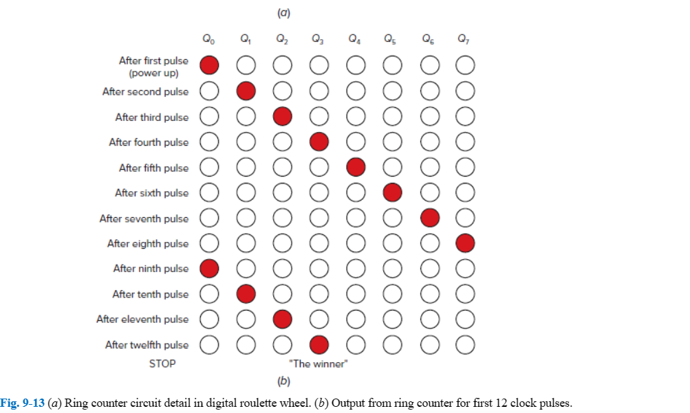Solved Fig. 9-12 Block diagram for simplified electronic Circuit Diagram