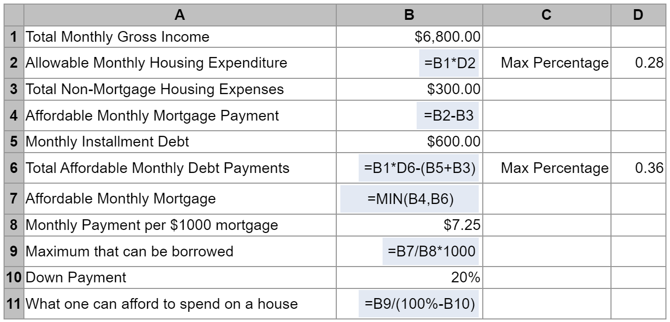 Solved he affordable mortgage divided by 0.8 . Use the | Chegg.com