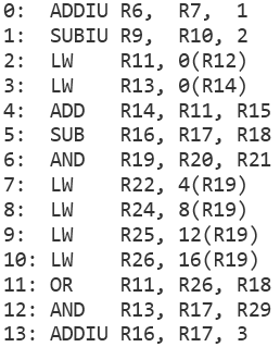 e: ADDIU R6, R7, 1 1: SUBIU R9, R10, 2 2: LW R11, 0(R12) 3: LW R13, (R14) 4: ADD R14, R11, R15 5: SUB R16, R17, R18 6: ANDR19
