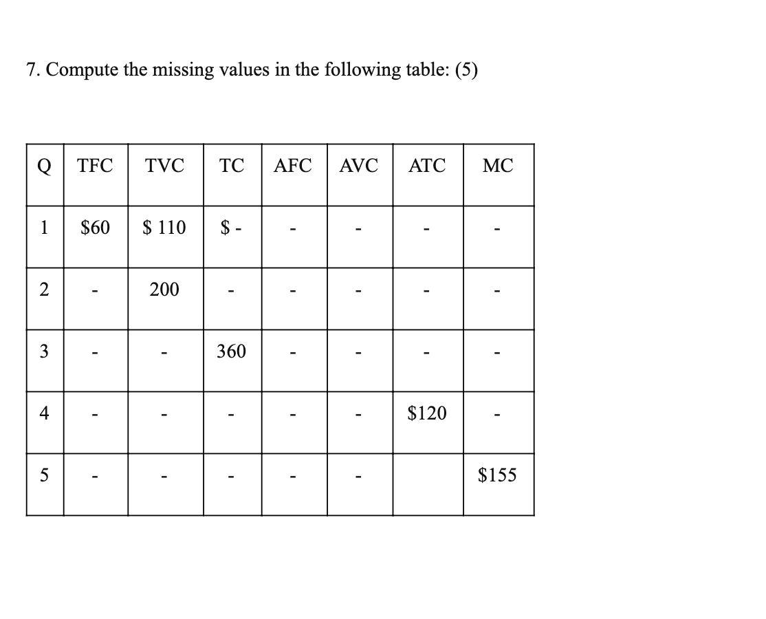 sample dataset containing missing values | download... Solved 7. Compute the missing values in the following table: | Chegg.com
