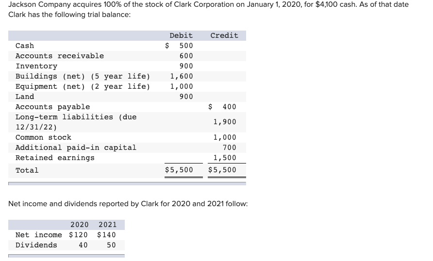 defaulting on a merchant cash advance