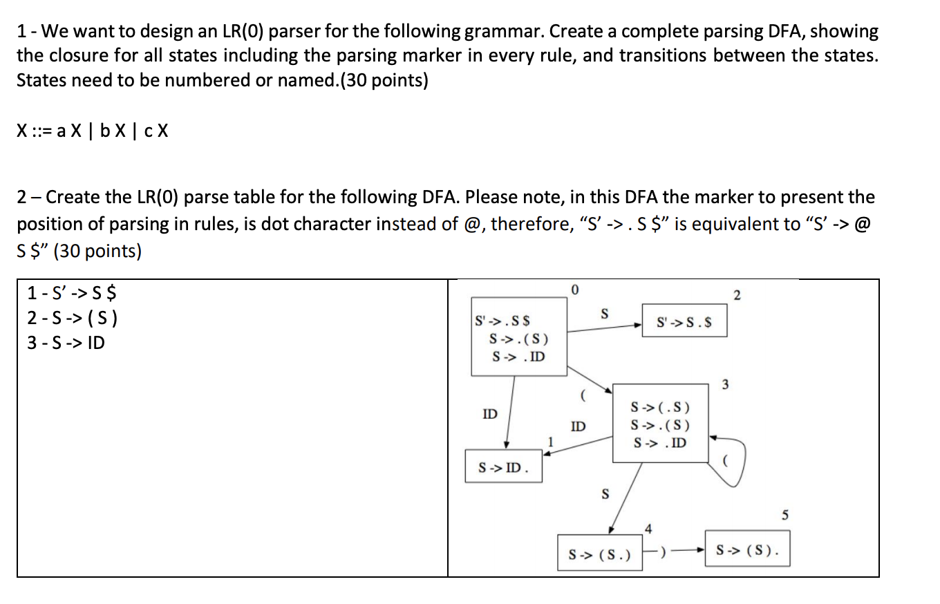 Parser Dfa 1 - We want to design an LR(O) parser for the | Chegg.com