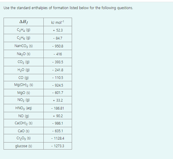 Solved Use the standard enthalpies of formation listed below | Chegg.com