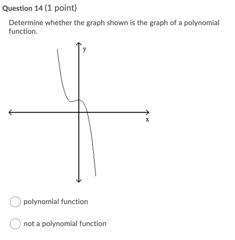 Solved Question 14 (1 point) Determine whether the graph | Chegg.com