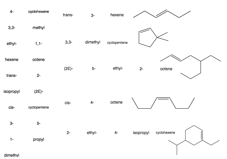 4-cyclohexene trans hexene 3-methyl 3,3-3,3-dimethyl ethyl cyclopentene 1,1...