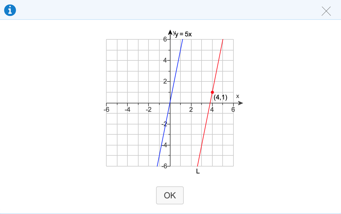 Solved Write an equation for line L in​ point-slope form  Chegg.com