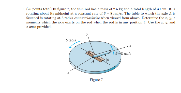 Solved (25 Points Total) In Figure 7 , The Thin Rod Has A | Chegg.com