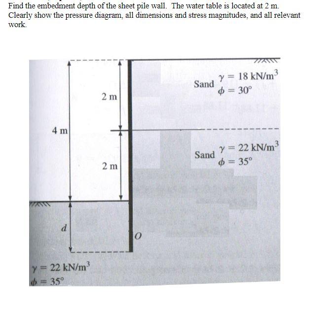Solved Find the embedment depth of the sheet pile wall. The