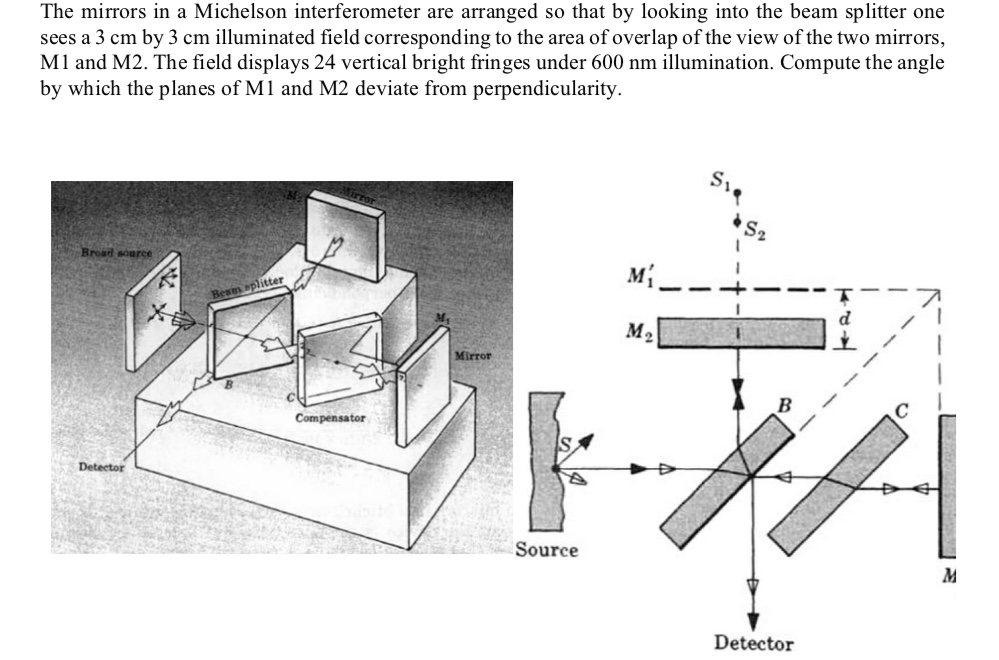 Solved The mirrors in a Michelson interferometer are | Chegg.com