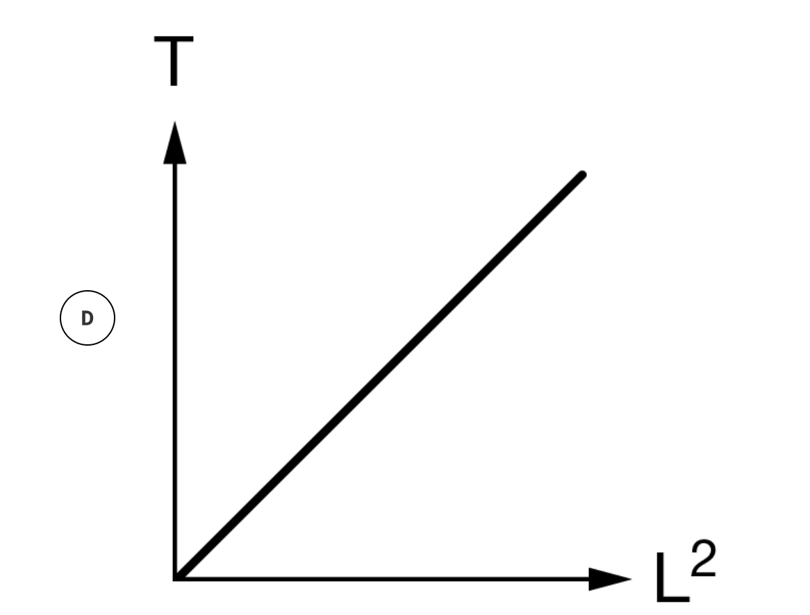 Solved To perform an experiment, students construct a | Chegg.com