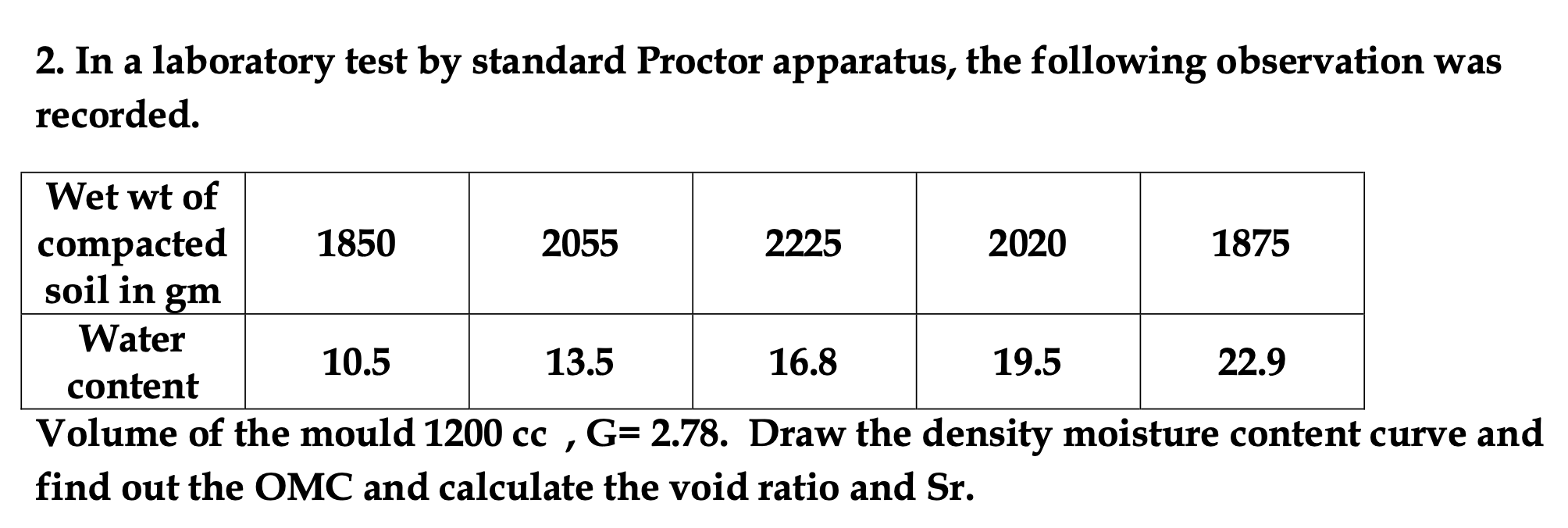 Solved 2. In a laboratory test by standard Proctor | Chegg.com
