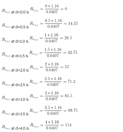 Solved Redraw Figure 10.29 for a temperature of 10∘C using | Chegg.com