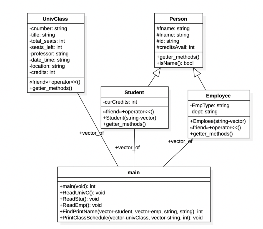 Solve this problem in c++ programming | Chegg.com