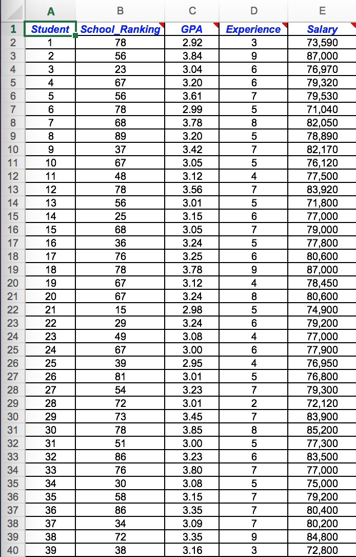 Develop A Simple Linear Regression Equation For 