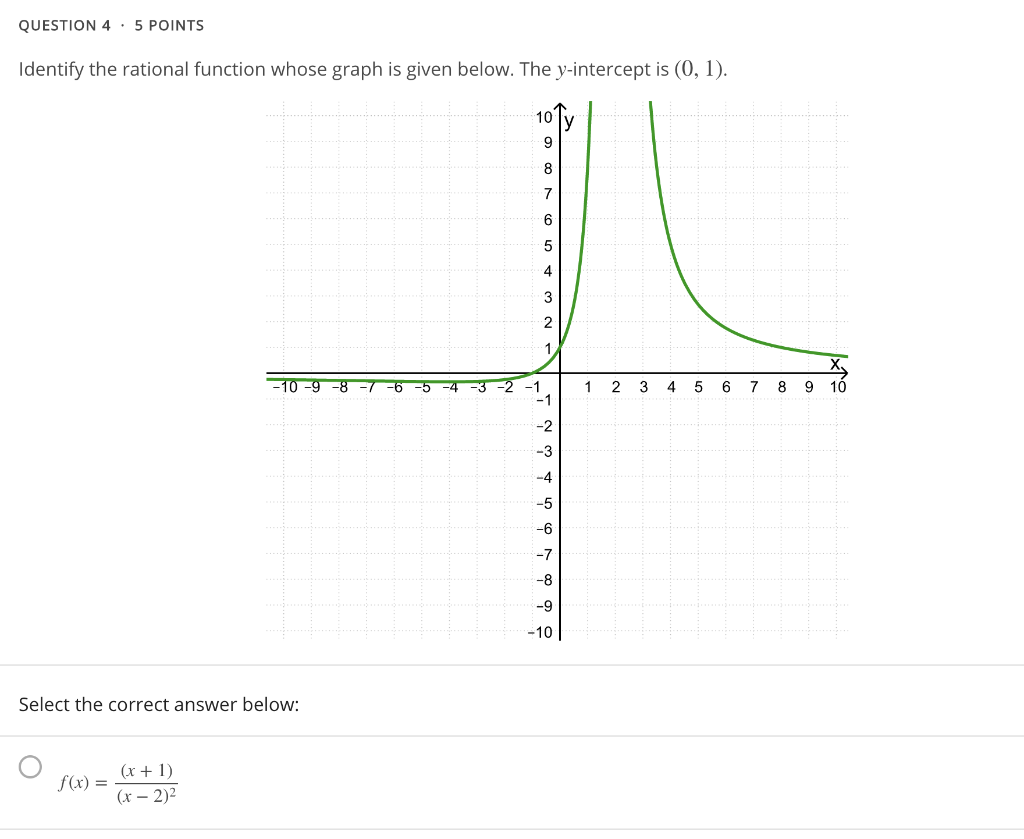 Solved Question 4 5 Points Identify The Rational Functi Chegg Com