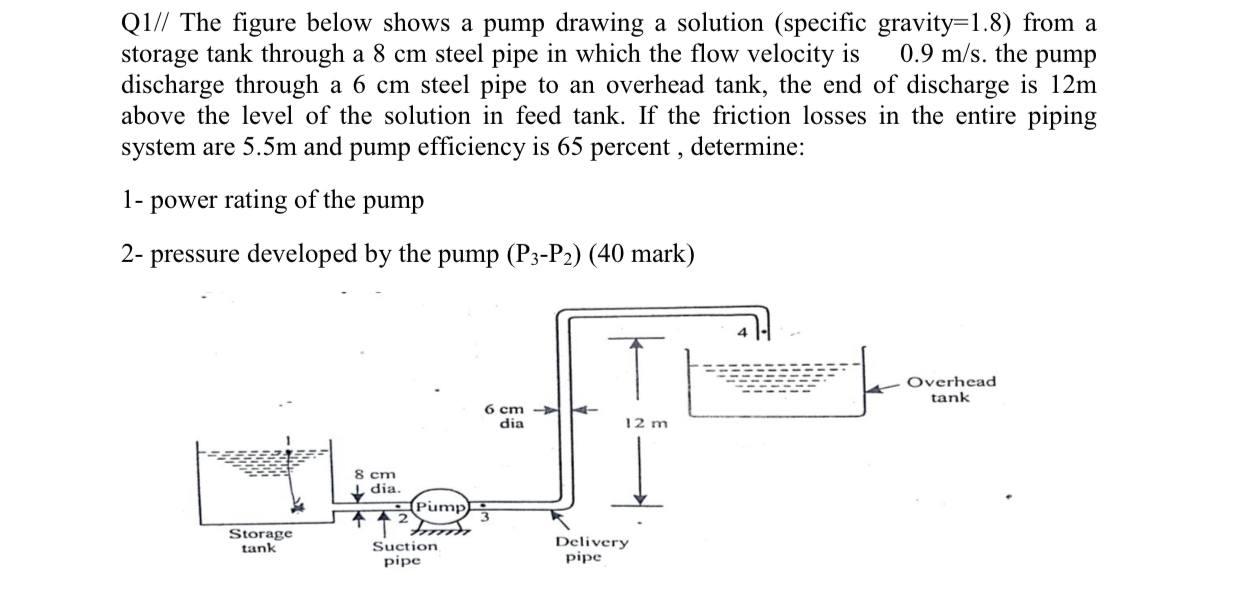 Solved Q1// The figure below shows a pump drawing solution | Chegg.com