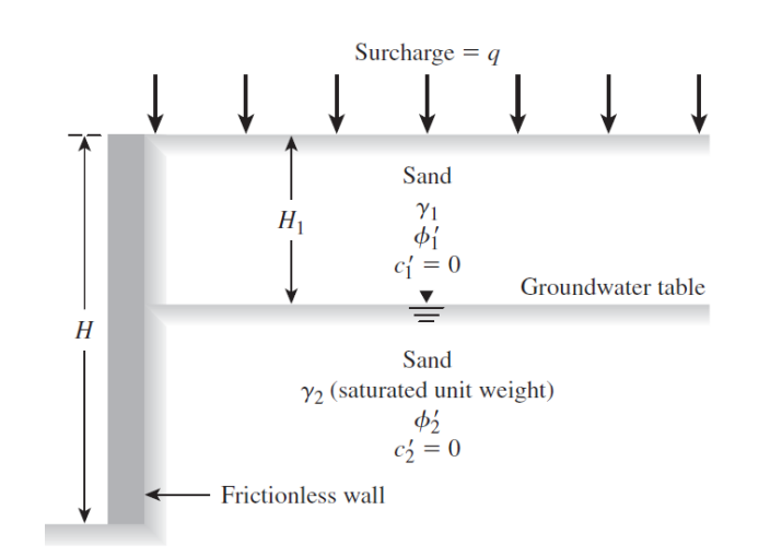 Solved Q6: A retaining wall is shown in figure | Chegg.com