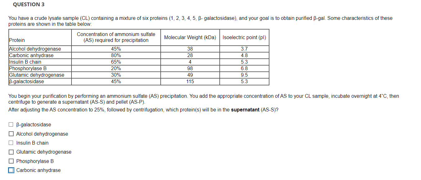 Solved You have a crude lysate sample (CL) containing a